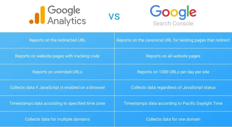 SEO performance monitoring tools