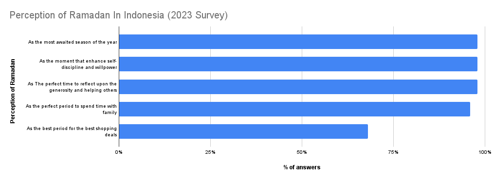 Ramadan Sentiment in Indonesia 2024