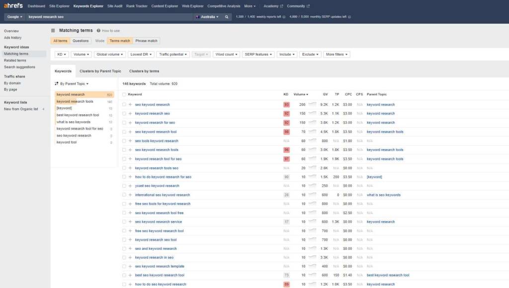 How to do keyword research with Ahrefs?